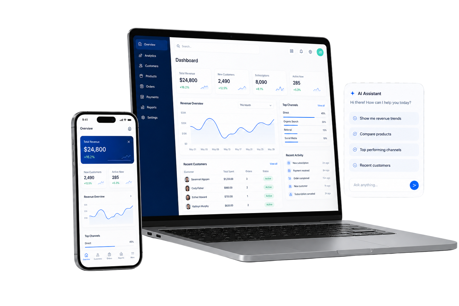SaaS analytics dashboard shown on laptop, mobile, and AI assistant
